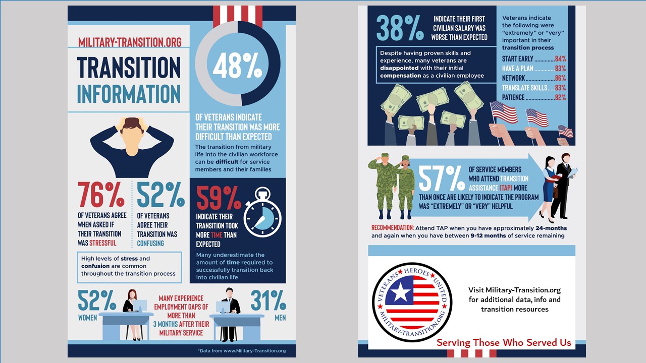 Military to Civilian Transition | Military Transition Assistance Graphics